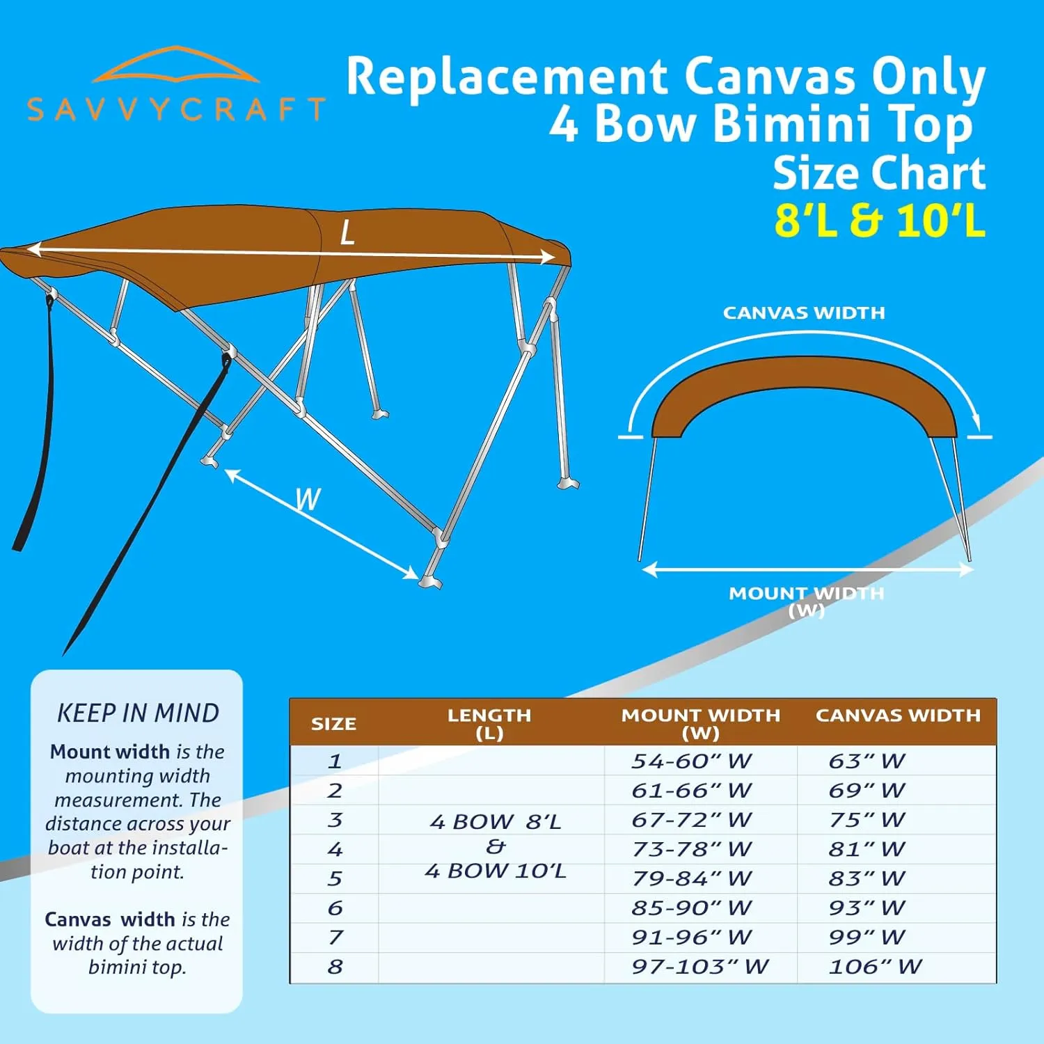 SavvyCraft 4 Bow Bimini Top Replacement Cover 10 Feet Long, Durable Marine Grade Canvas Sun Shade Boat Canopy, Easy Install Zipper Sleeves, 4 Bow 120 inches Long, 91-96 inches Wide, Black Color